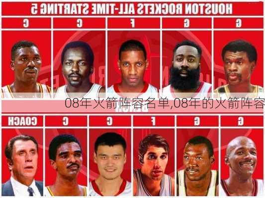 08年火箭阵容名单,08年的火箭阵容