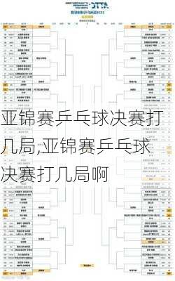 亚锦赛乒乓球决赛打几局,亚锦赛乒乓球决赛打几局啊