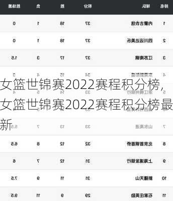 女篮世锦赛2022赛程积分榜,女篮世锦赛2022赛程积分榜最新