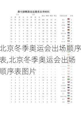 北京冬季奥运会出场顺序表,北京冬季奥运会出场顺序表图片