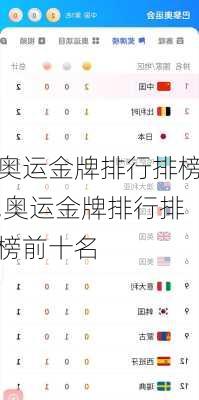奥运金牌排行排榜,奥运金牌排行排榜前十名