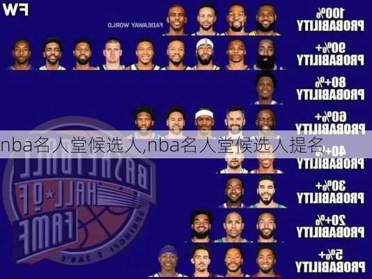 nba名人堂候选人,nba名人堂候选人提名