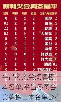 平昌冬奥会奖牌榜日本名单,平昌冬奥会奖牌榜日本名单公布