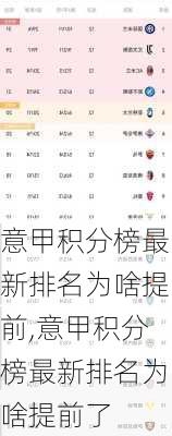 意甲积分榜最新排名为啥提前,意甲积分榜最新排名为啥提前了