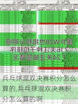 兵乓球混双决赛积分怎么算的,兵乓球混双决赛积分怎么算的啊