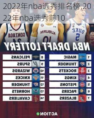 2022年nba选秀排名榜,2022年nba选秀前10