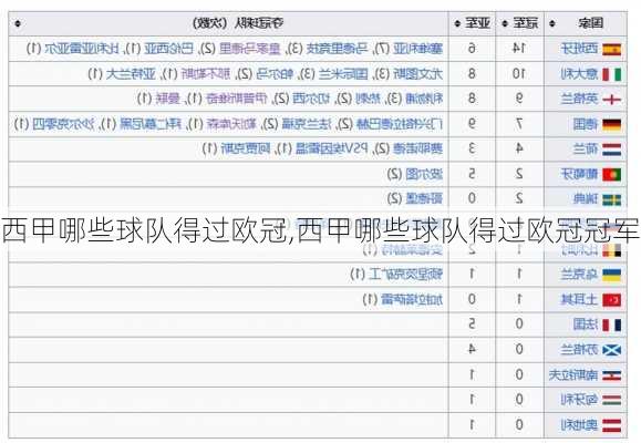 西甲哪些球队得过欧冠,西甲哪些球队得过欧冠冠军