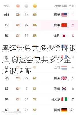 奥运会总共多少金牌银牌,奥运会总共多少金牌银牌呢