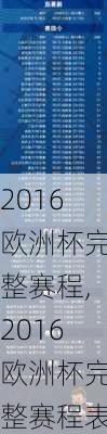 2016欧洲杯完整赛程,2016欧洲杯完整赛程表