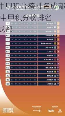 中甲积分榜排名成都,中甲积分榜排名 成都