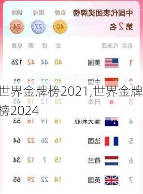 世界金牌榜2021,世界金牌榜2024