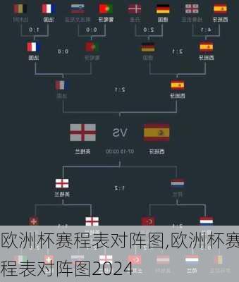 欧洲杯赛程表对阵图,欧洲杯赛程表对阵图2024