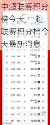中超联赛积分榜今天,中超联赛积分榜今天最新消息