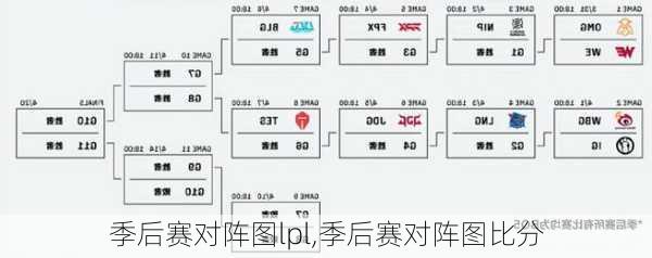 季后赛对阵图lpl,季后赛对阵图比分