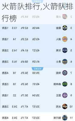 火箭队排行,火箭队排行榜
