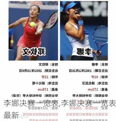 李娜决赛一览表,李娜决赛一览表最新