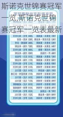 斯诺克世锦赛冠军一览,斯诺克世锦赛冠军一览表最新