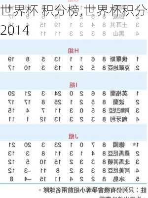 世界杯 积分榜,世界杯积分榜2014