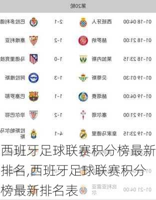 西班牙足球联赛积分榜最新排名,西班牙足球联赛积分榜最新排名表