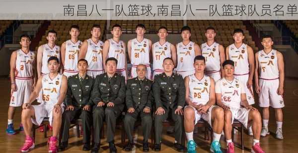 南昌八一队篮球,南昌八一队篮球队员名单