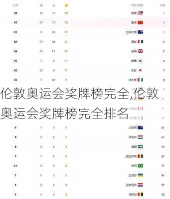 伦敦奥运会奖牌榜完全,伦敦奥运会奖牌榜完全排名