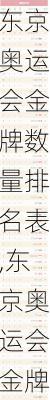 东京奥运会金牌数量排名表,东京奥运会金牌数量排名表格