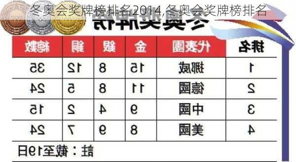 冬奥会奖牌榜排名2014,冬奥会奖牌榜排名