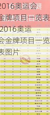 2016奥运会金牌项目一览表,2016奥运会金牌项目一览表图片