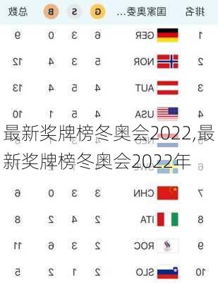 最新奖牌榜冬奥会2022,最新奖牌榜冬奥会2022年
