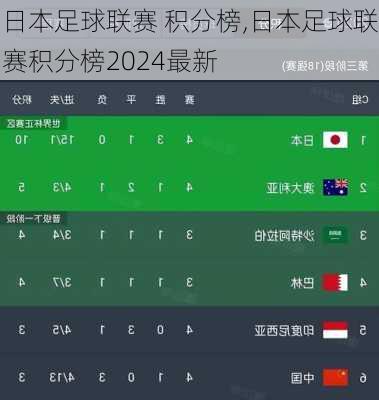 日本足球联赛 积分榜,日本足球联赛积分榜2024最新