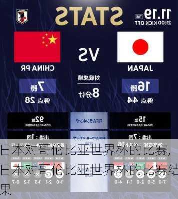 日本对哥伦比亚世界杯的比赛,日本对哥伦比亚世界杯的比赛结果