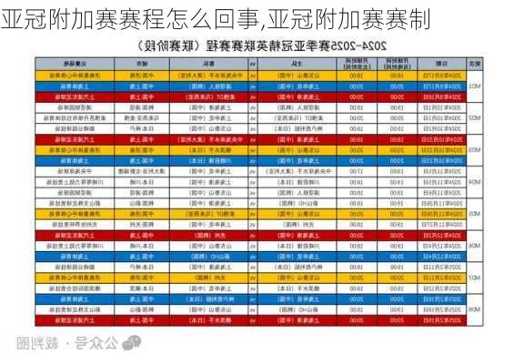 亚冠附加赛赛程怎么回事,亚冠附加赛赛制