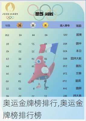 奥运金牌榜排行,奥运金牌榜排行榜