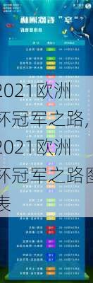 2021欧洲杯冠军之路,2021欧洲杯冠军之路图表