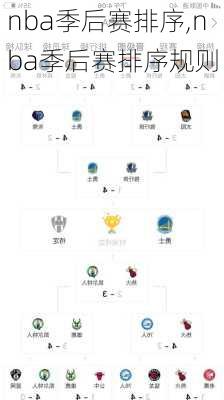 nba季后赛排序,nba季后赛排序规则
