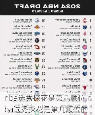 nba选秀探花是第几顺位,nba选秀探花是第几顺位的
