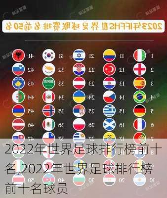 2022年世界足球排行榜前十名,2022年世界足球排行榜前十名球员