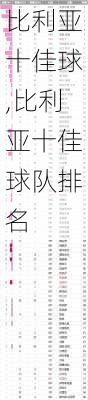 比利亚十佳球,比利亚十佳球队排名