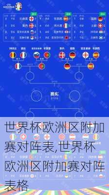 世界杯欧洲区附加赛对阵表,世界杯欧洲区附加赛对阵表格