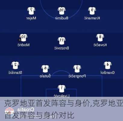 克罗地亚首发阵容与身价,克罗地亚首发阵容与身价对比
