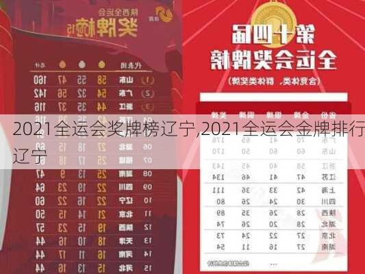 2021全运会奖牌榜辽宁,2021全运会金牌排行辽宁