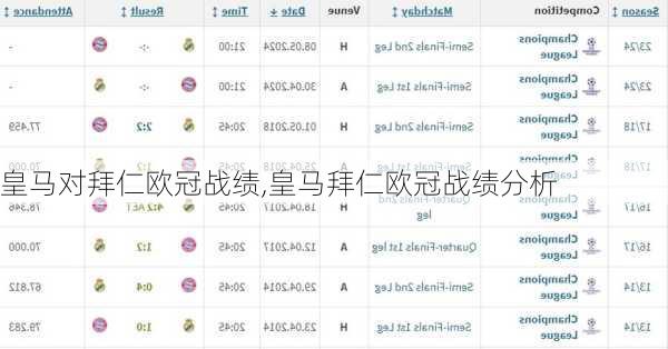 皇马对拜仁欧冠战绩,皇马拜仁欧冠战绩分析