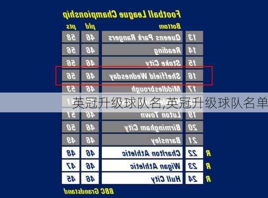 英冠升级球队名,英冠升级球队名单