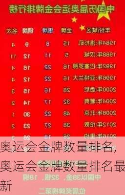 奥运会金牌数量排名,奥运会金牌数量排名最新