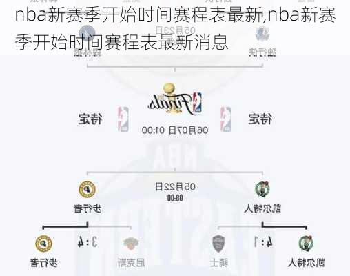 nba新赛季开始时间赛程表最新,nba新赛季开始时间赛程表最新消息