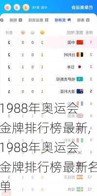 1988年奥运会金牌排行榜最新,1988年奥运会金牌排行榜最新名单