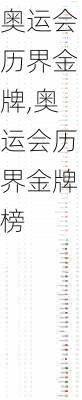 奥运会历界金牌,奥运会历界金牌榜