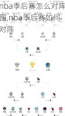 nba季后赛怎么对阵图,nba季后赛如何对阵
