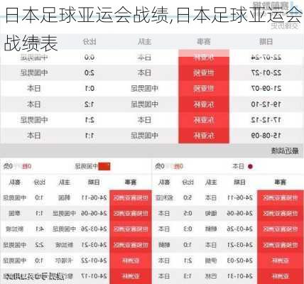 日本足球亚运会战绩,日本足球亚运会战绩表