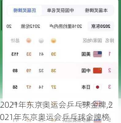 2021年东京奥运会乒乓球金牌,2021年东京奥运会乒乓球金牌榜